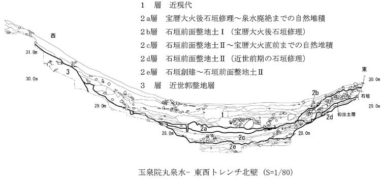 玉泉院丸断面