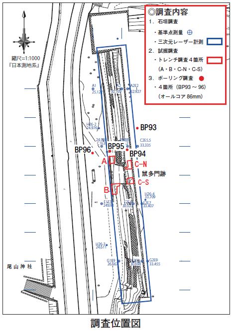 調査位置図