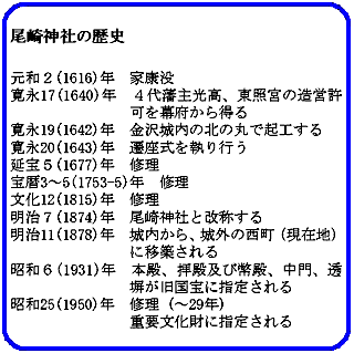 尾崎神社年表