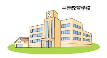 中等教育学校の模式図