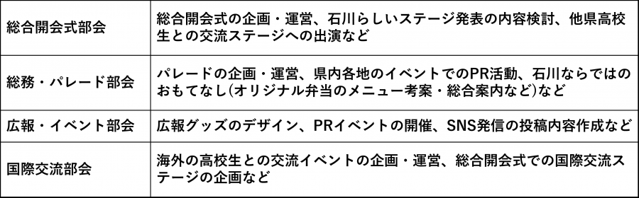 部会説明