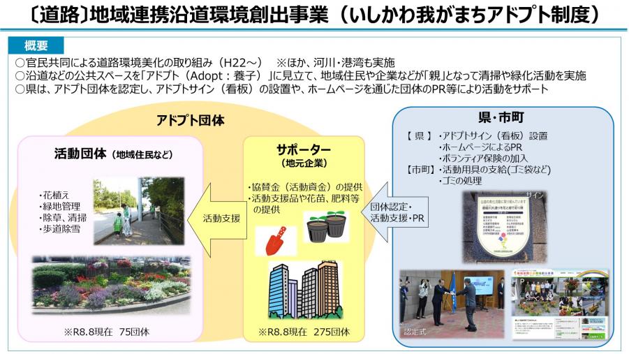 道路アドプト事業概要