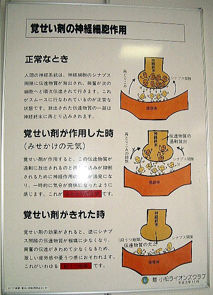 覚せい剤のパネル