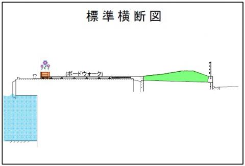 1_アドプト活動箇所横断図