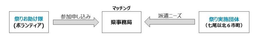 お助け隊図