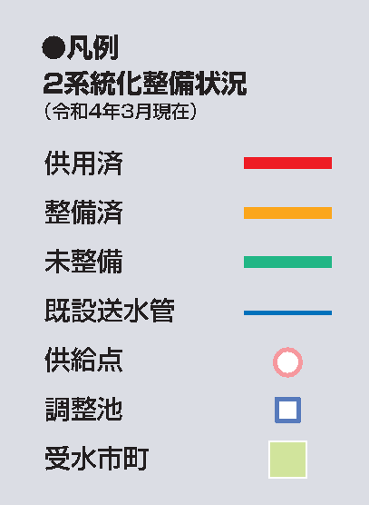 県水送水管の耐震化工事整備状況(凡例)