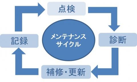 トンネル点検2