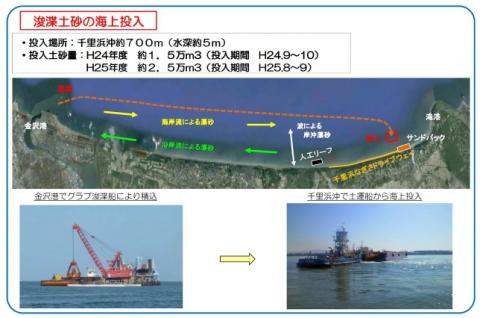 浚渫土砂の海上投入