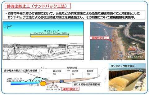 砂流出防止工（サンドパック工法）