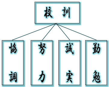 七尾技術専門校 校訓