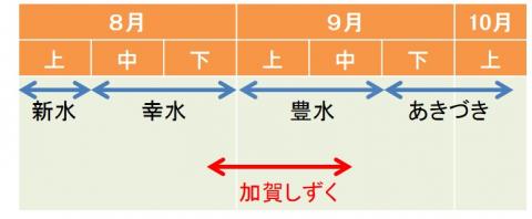 加賀しずく出荷時期