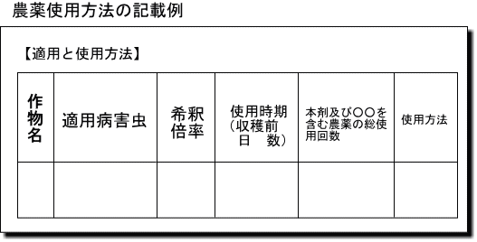 農薬使用方法の記載例