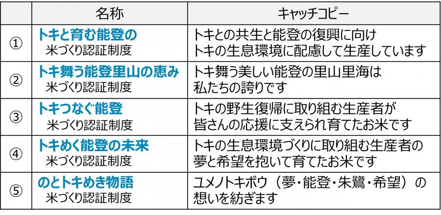 認証制度の名称およびキャッチコピー