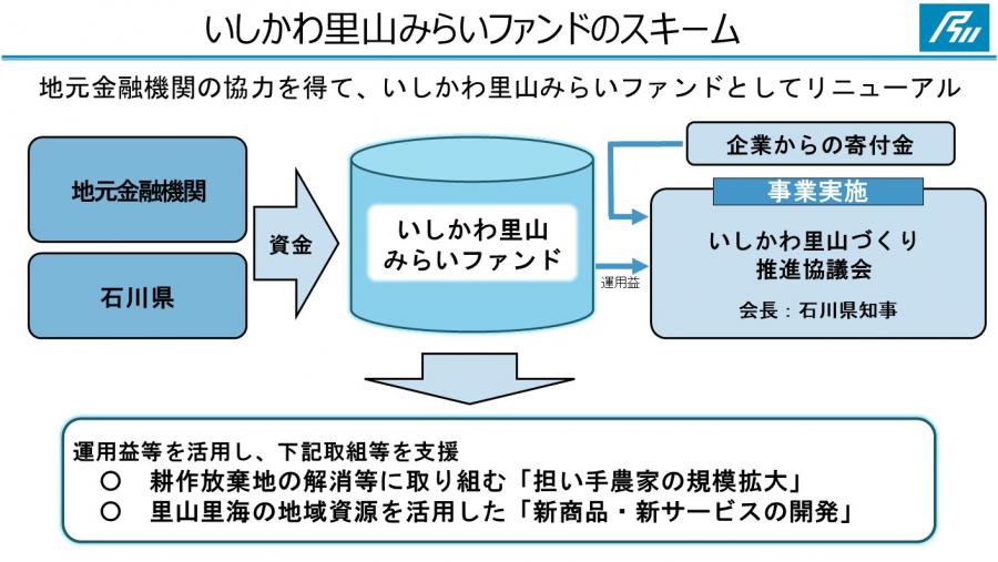 scheme