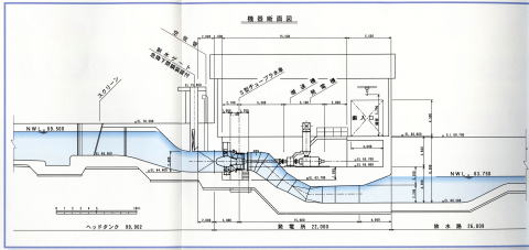 七ヶ用水発電所断面図