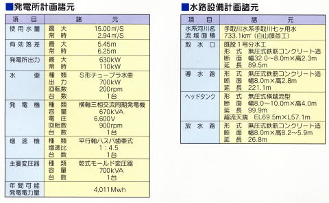 七ヶ用水発電所諸元