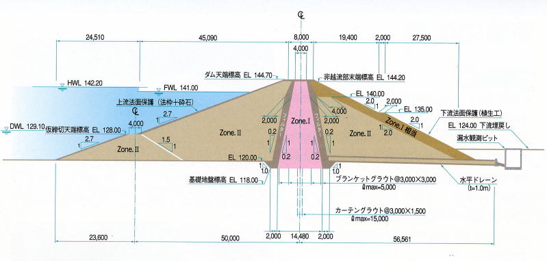 寺田川ダム断面図