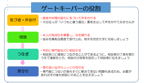 ゲートキーパー