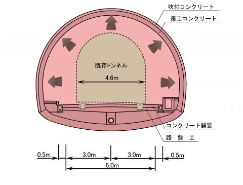 真脇（標準断面図）