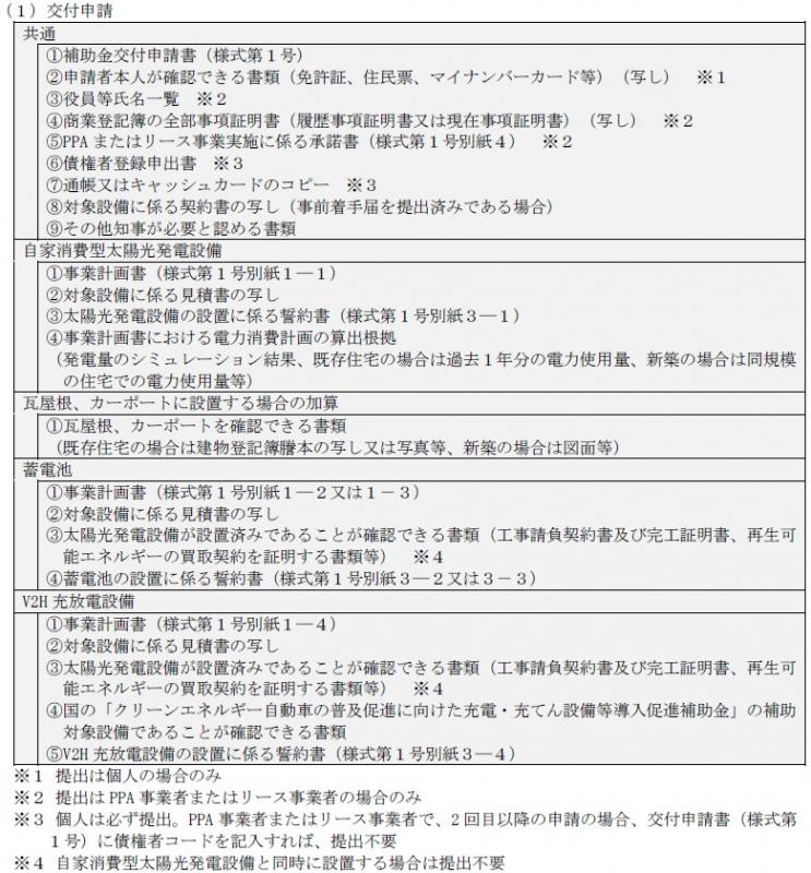 r8_kofushinsei_list_v2