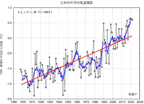 japan_temp