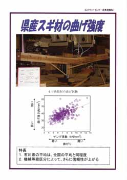 県産スギ材の曲げ強度の表紙の写真