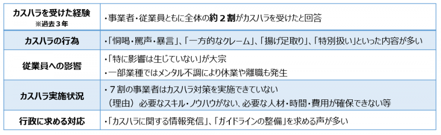 point