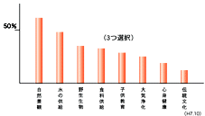 中山間地域の役割