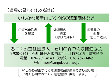 道具貸し出し