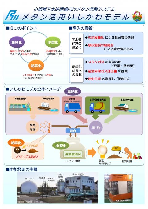 いしかわモデル概要