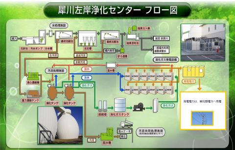 発電フロー