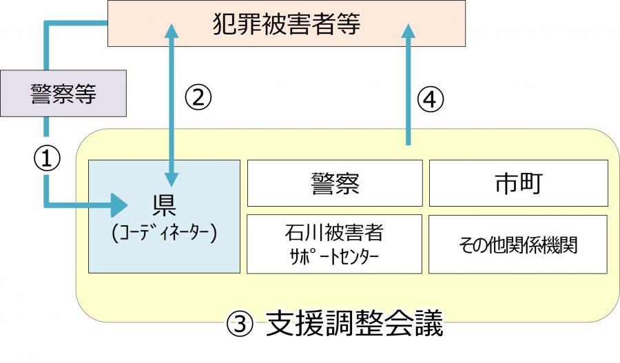 onestop