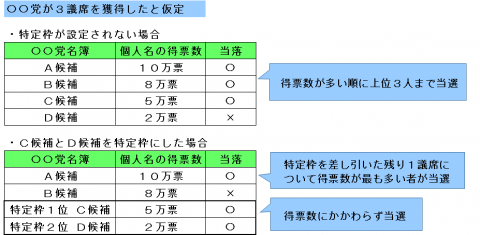 tokuteiwaku20