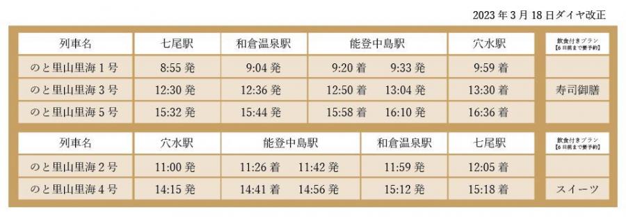 観光列車時刻表