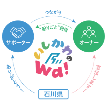 image_ishikawanowa
