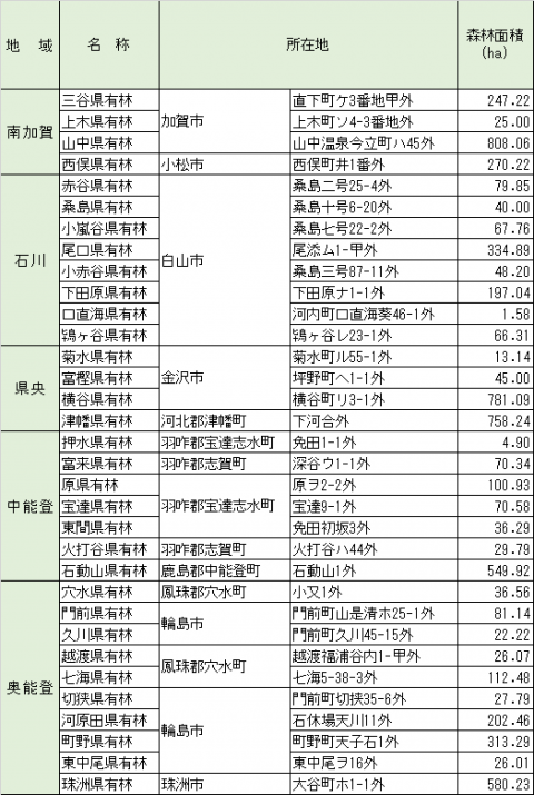 県有林一覧