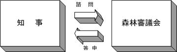 森林審議会イメージ