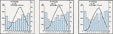 石川県 石川の地形 地質 気象