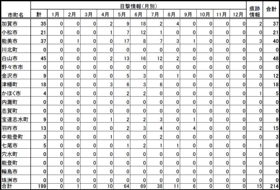 260923目撃件数