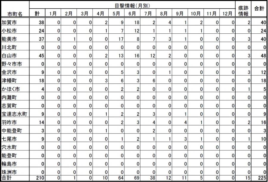261014目撃件数