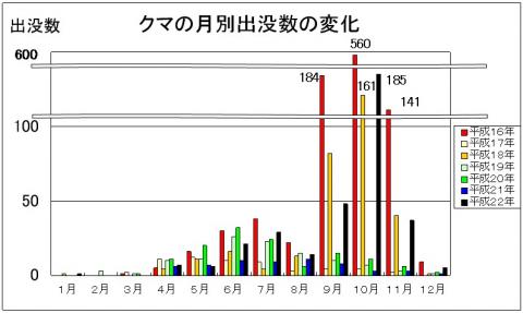 グラフ