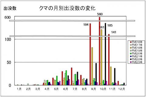 グラフ