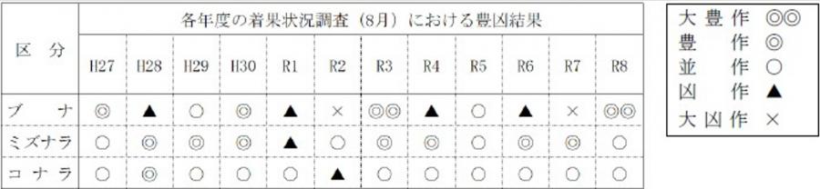 結果まとめ1