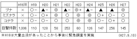 h27sankou