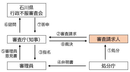 sinsakai_nagare2