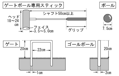 用具