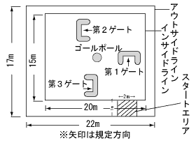 コート