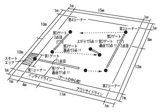 プレーの進め方