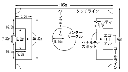 コート