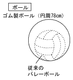 使用用具